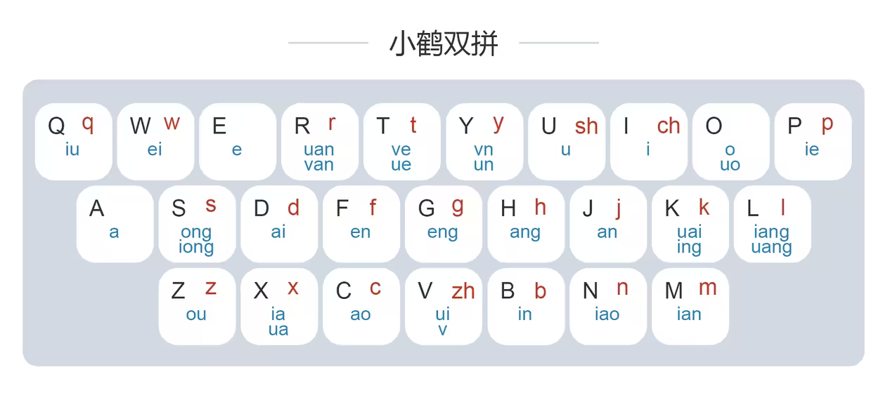 小鹤双拼映射方案