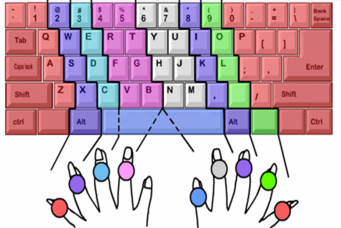标准指法打字示例