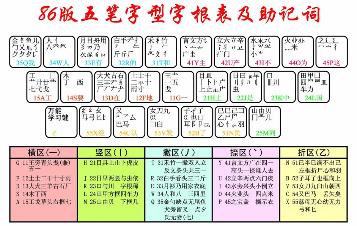 王码86五笔映射方案