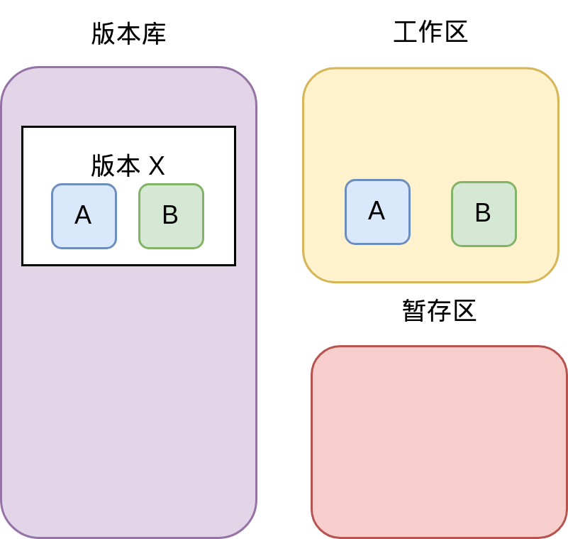 未修改 -> A被修改